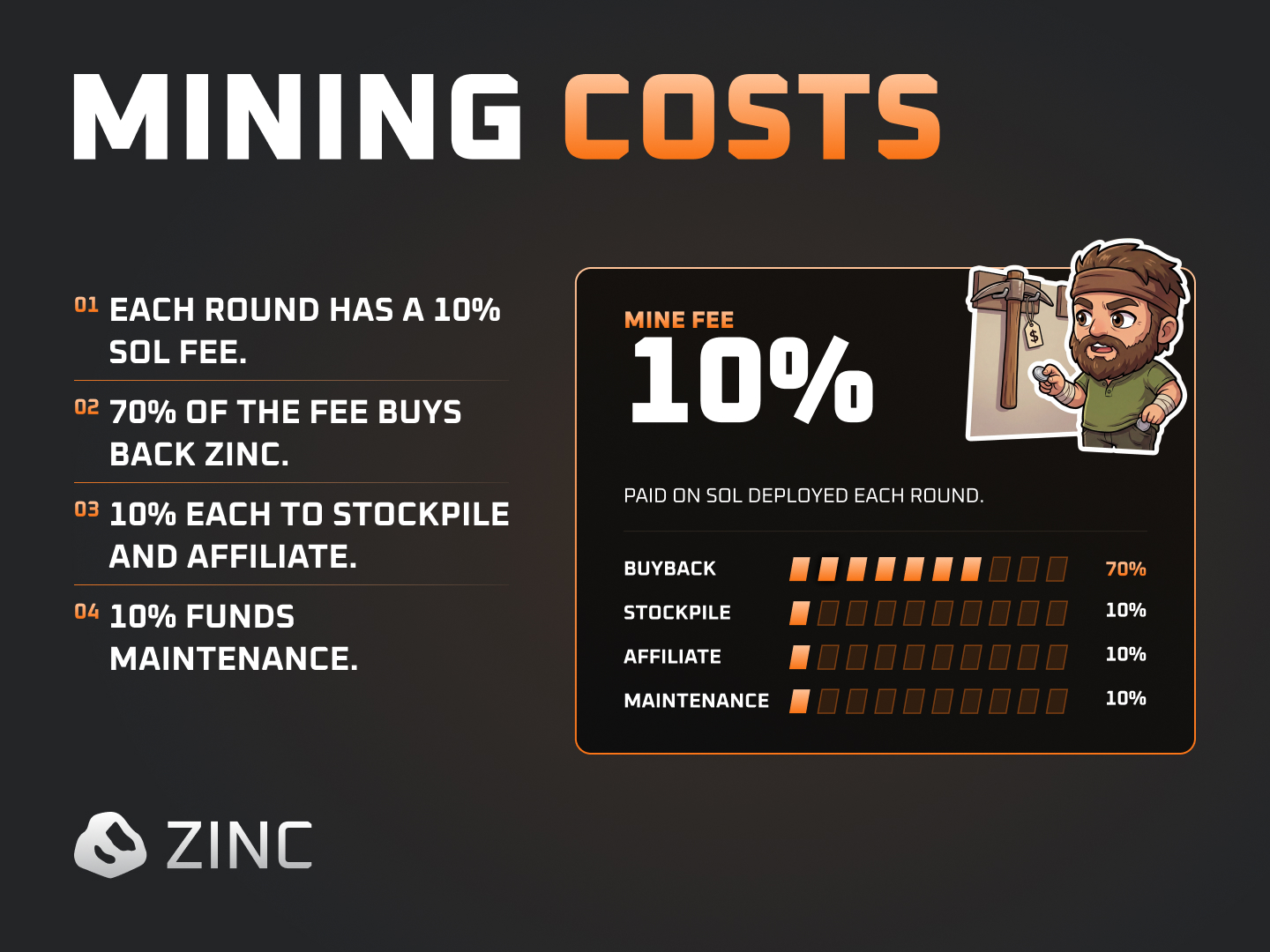 Mining costs