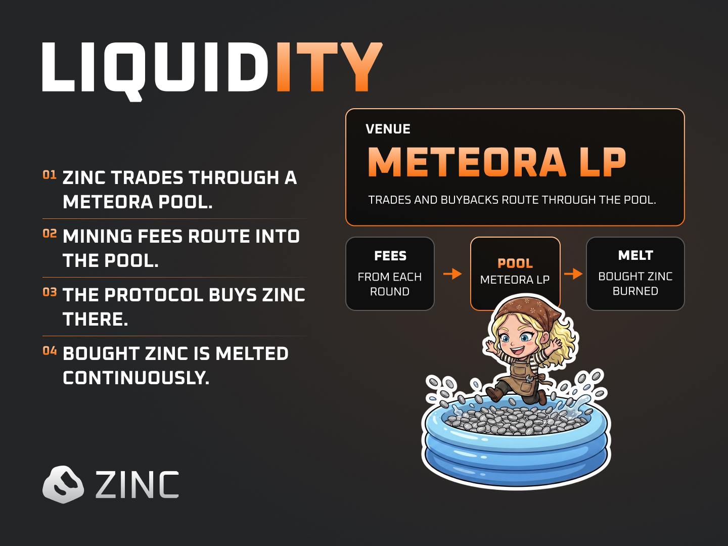 Liquidity