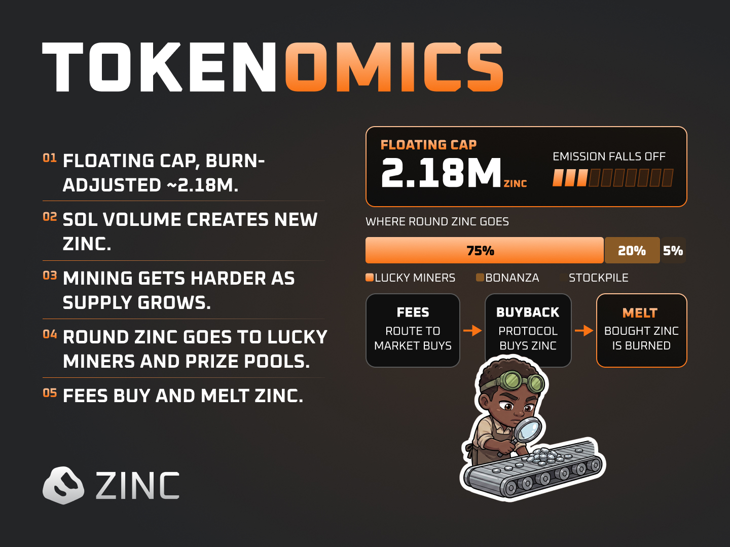 Tokenomics