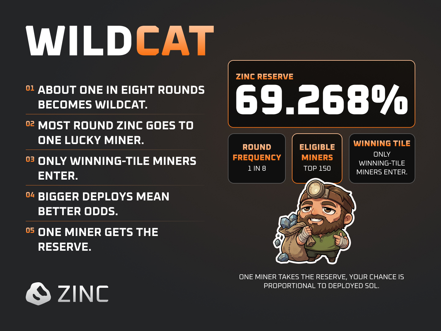 Wildcat